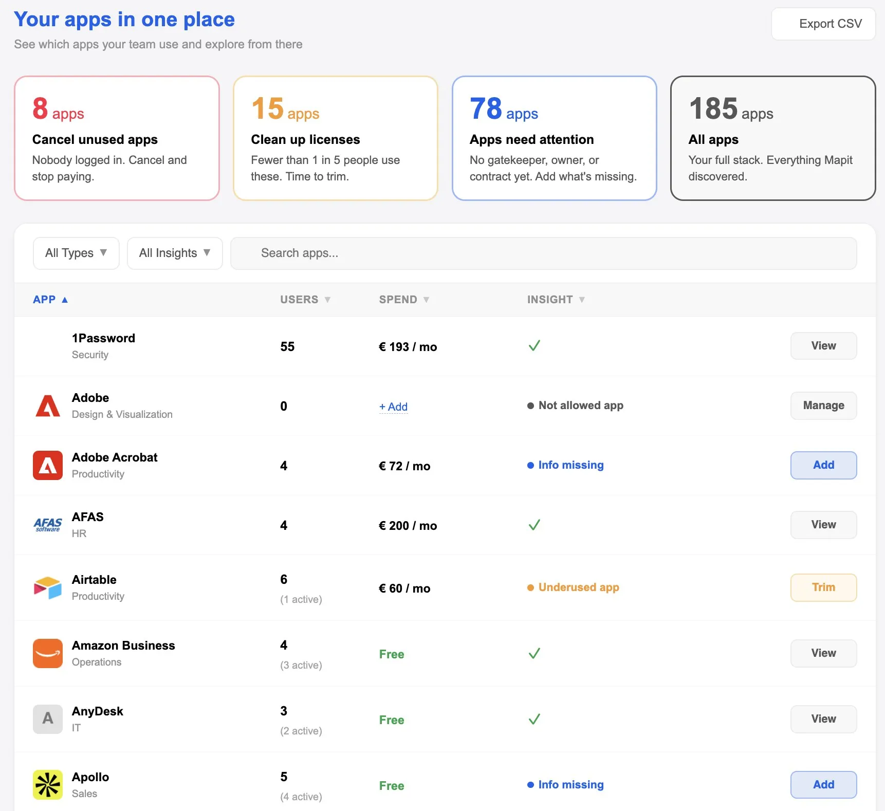 Appoverzicht in Mapit met tegels voor ongebruikte apps, op te schonen licenties, apps die aandacht nodig hebben en het totaal, plus per app het aantal gebruikers, de uitgave en de status